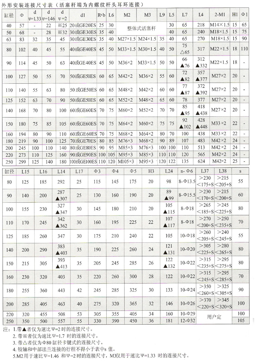 HSG系列液壓缸